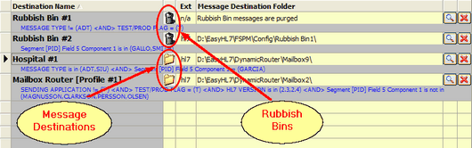 Message Destinations List