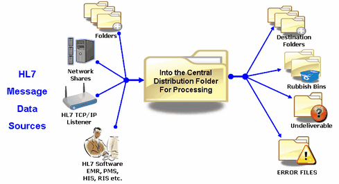 Functional Diagram