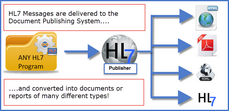 Publishing Diagram