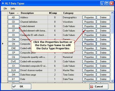 ManageHL7DataTypes() Method