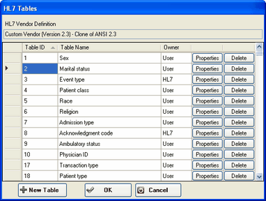 ManageHL7Tables() Method