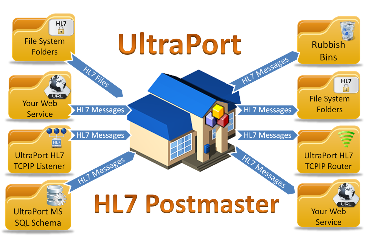 UltraPort HL7 Postmaster UltraPort HL7 Postmaster